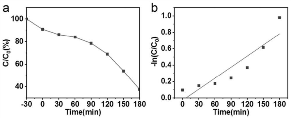 A compound type near-infrared light photocatalyst and its preparation method and application