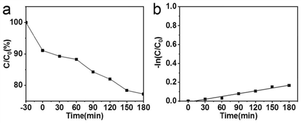 A compound type near-infrared light photocatalyst and its preparation method and application