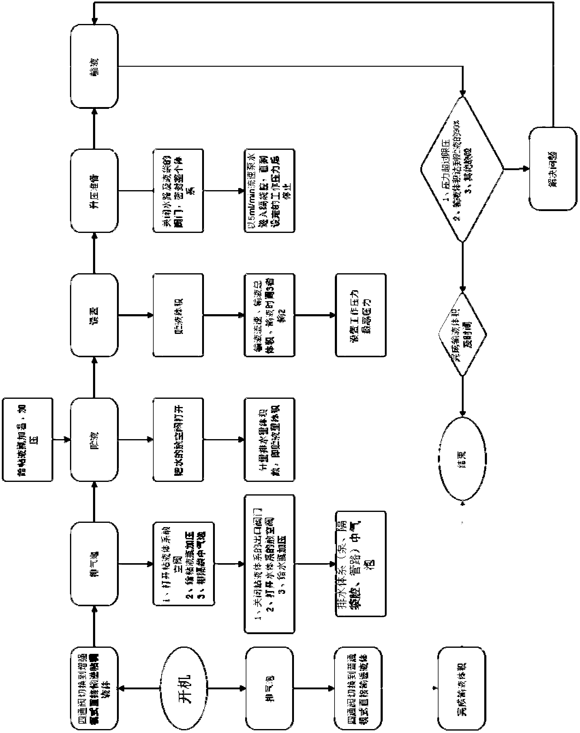 High-pressure measuring pump device for conveying viscous liquids