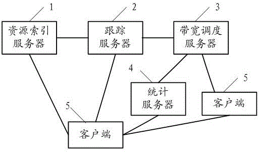 A network transmission system, server and client