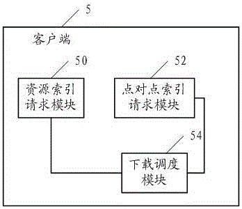 A network transmission system, server and client