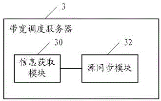 A network transmission system, server and client