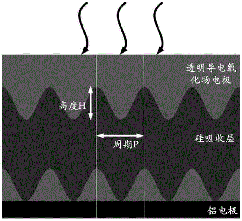 Two-dimensional cosine wave surface light-trapping structure and solar thin film battery based on this structure