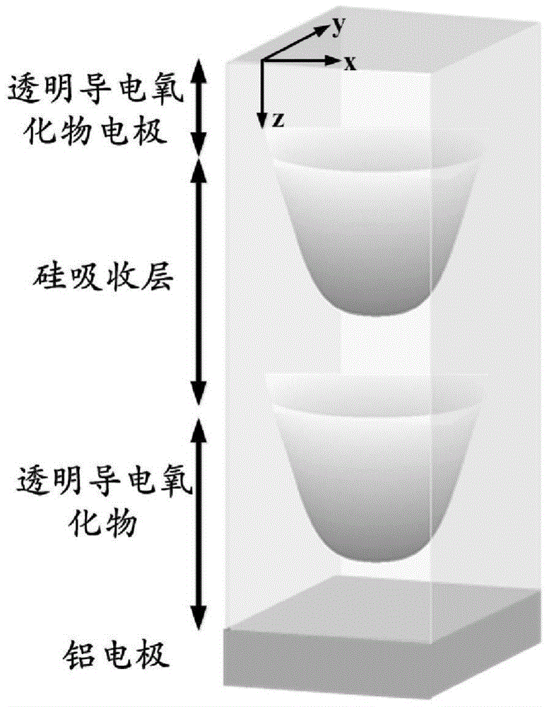 Two-dimensional cosine wave surface light-trapping structure and solar thin film battery based on this structure