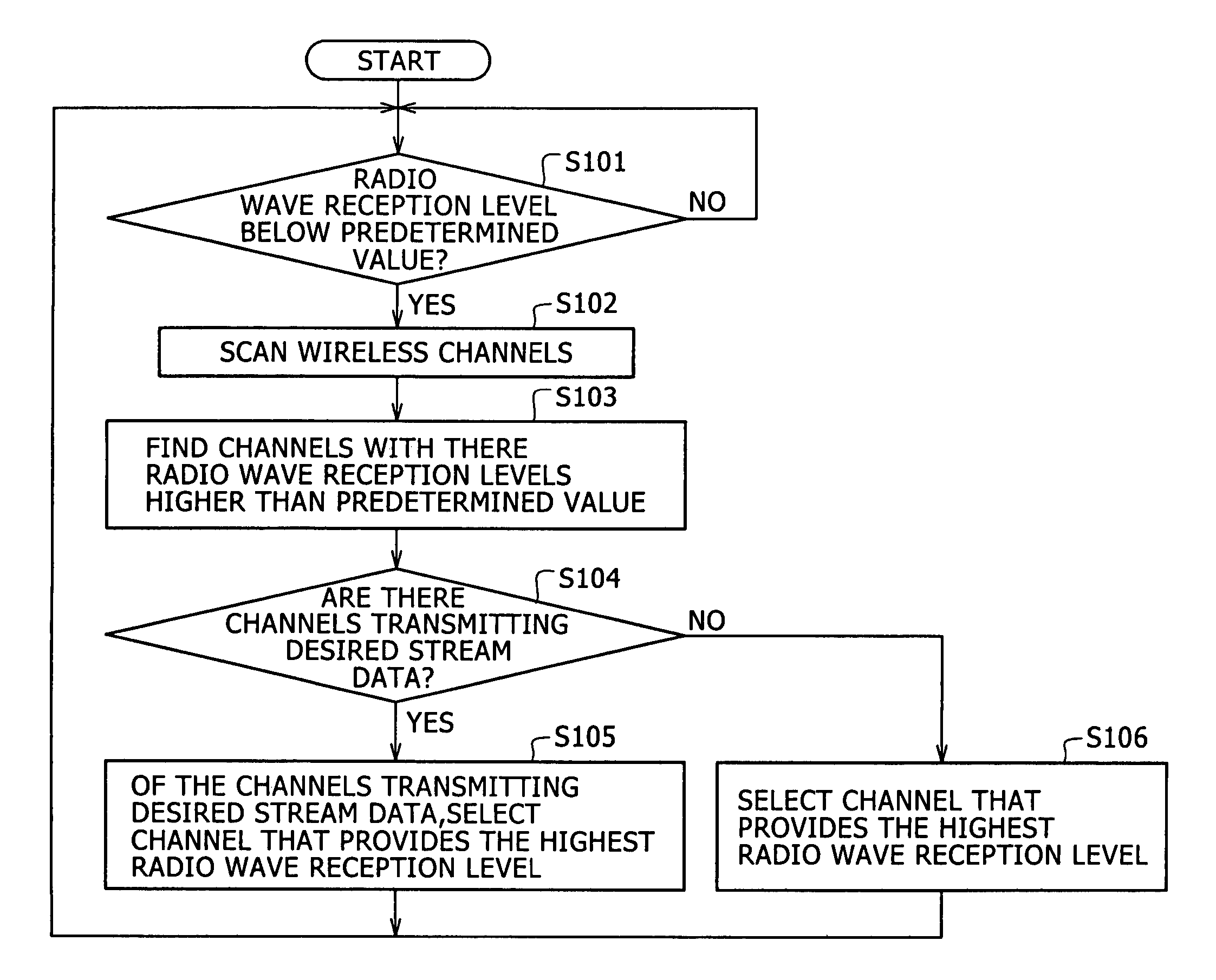 Wireless communication terminal and wireless communication method