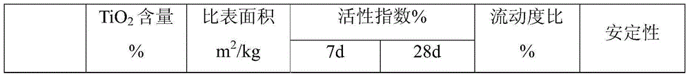 Steel and iron slag micro-powder and production method thereof