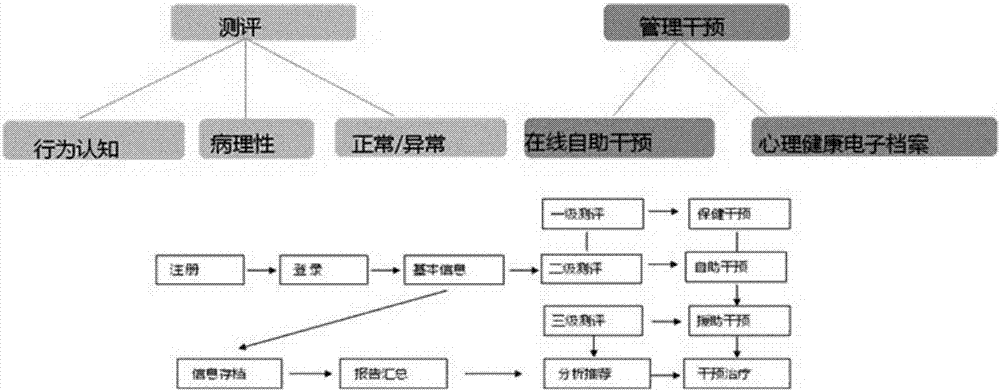 Psychological healthcare system