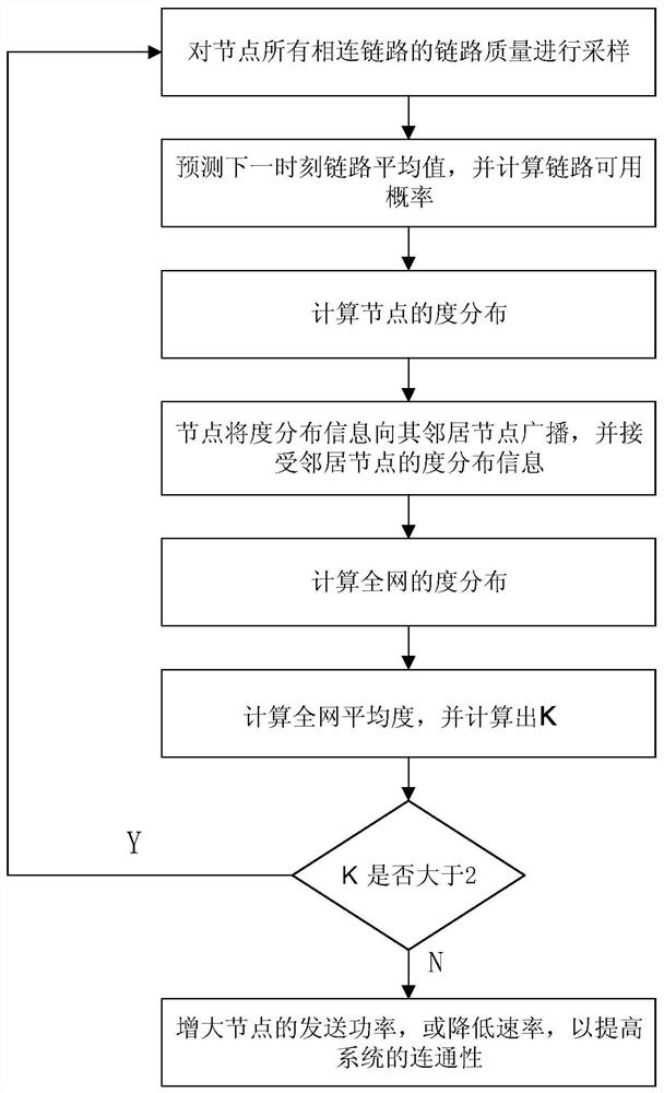 Control method of swarm drone