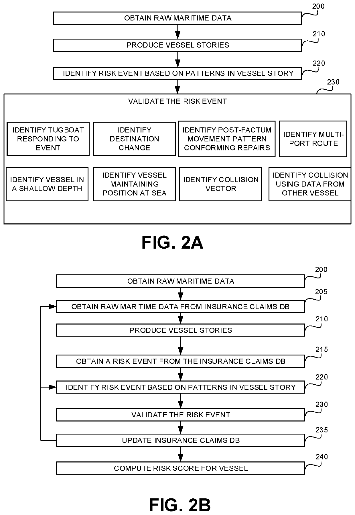 Risk event identification in maritime data and usage thereof