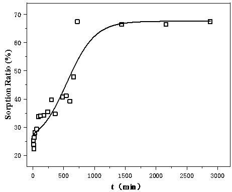 Uranium separation method and uranium adsorption material