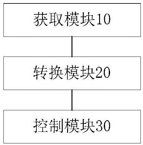 Target tracking method, target tracking device and target tracking system