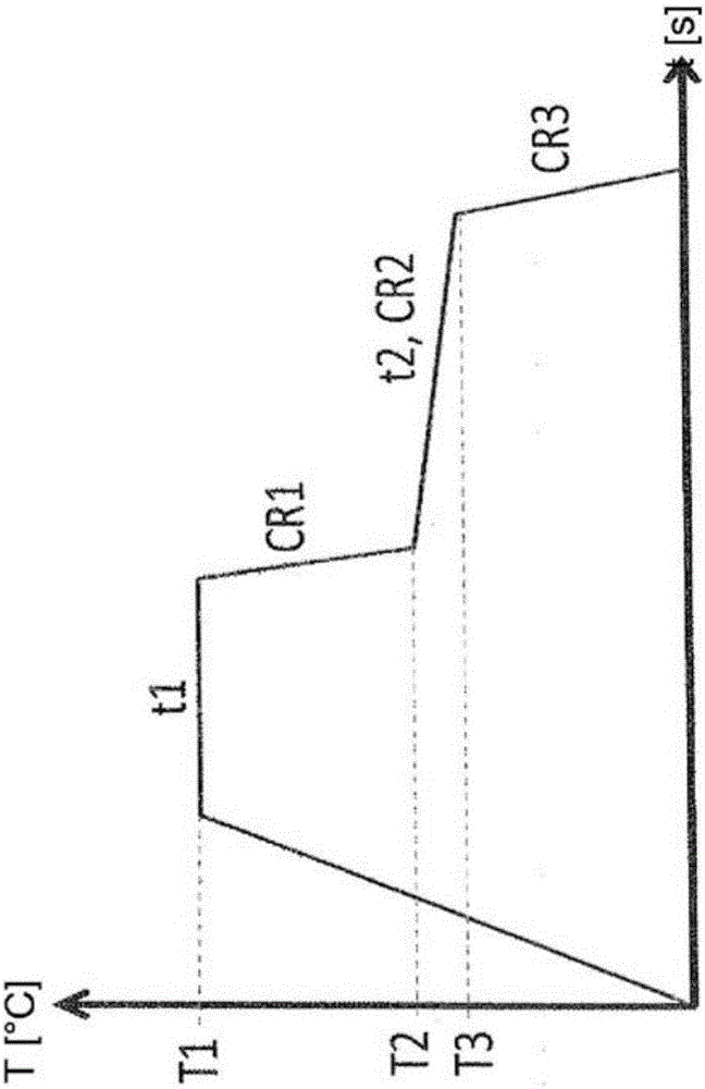 Cold-rolled and recrystallisation annealed flat steel product, and method for production thereof