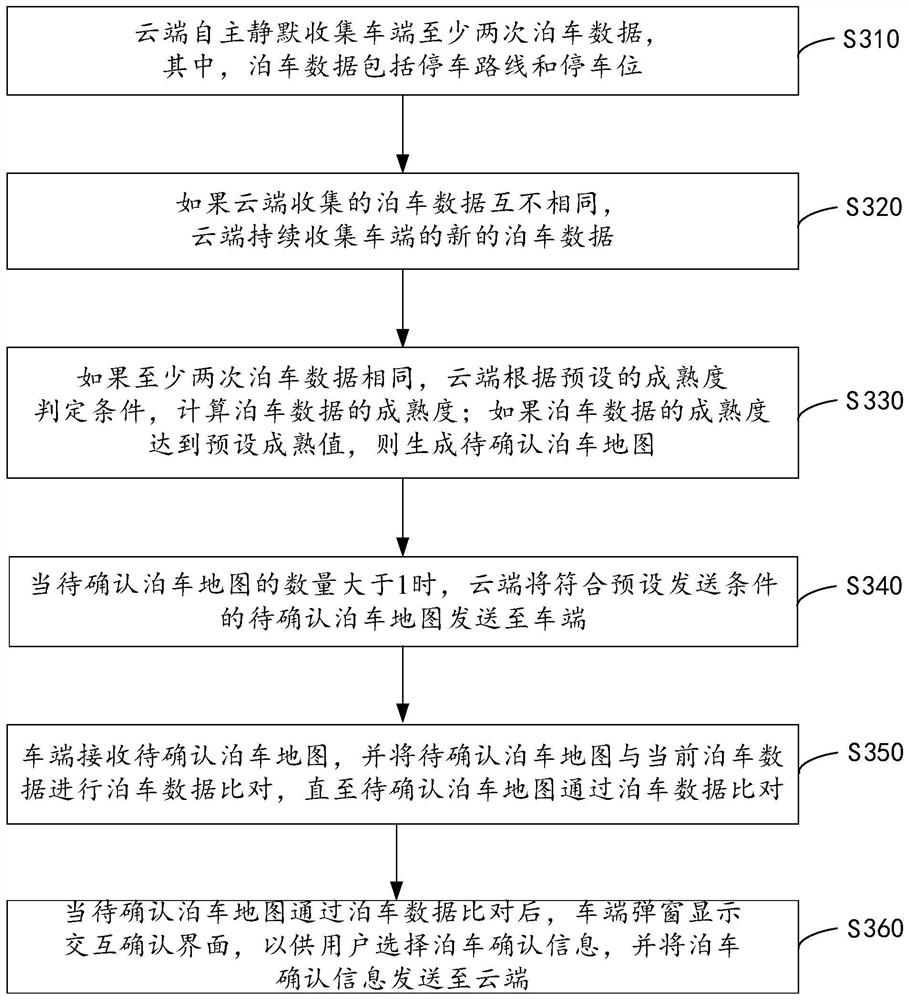 Method and equipment for mapping parking map, a generation method and equipment, and mapping system