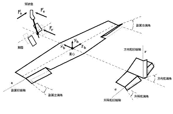 Method for simulating strength of reversible control loading system of flight simulator
