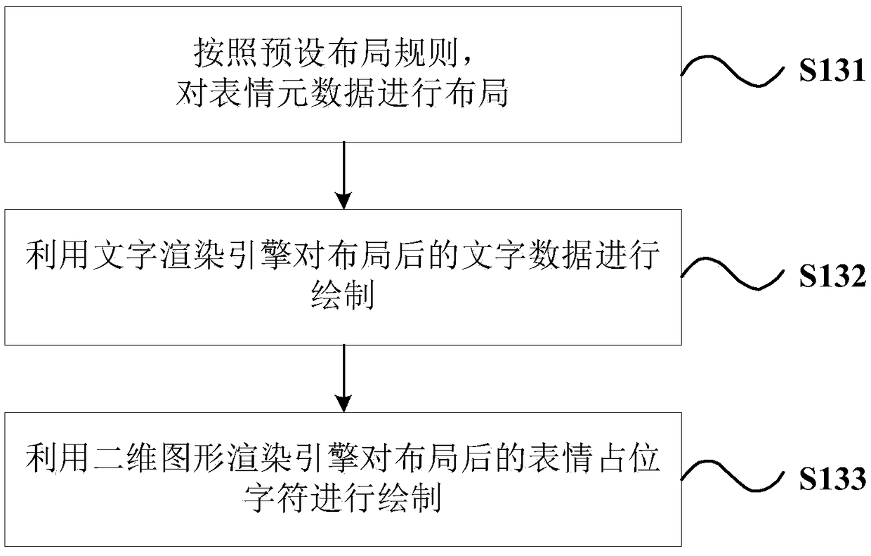 Graph-text mixed typesetting method and device, computer readable storage medium and terminal