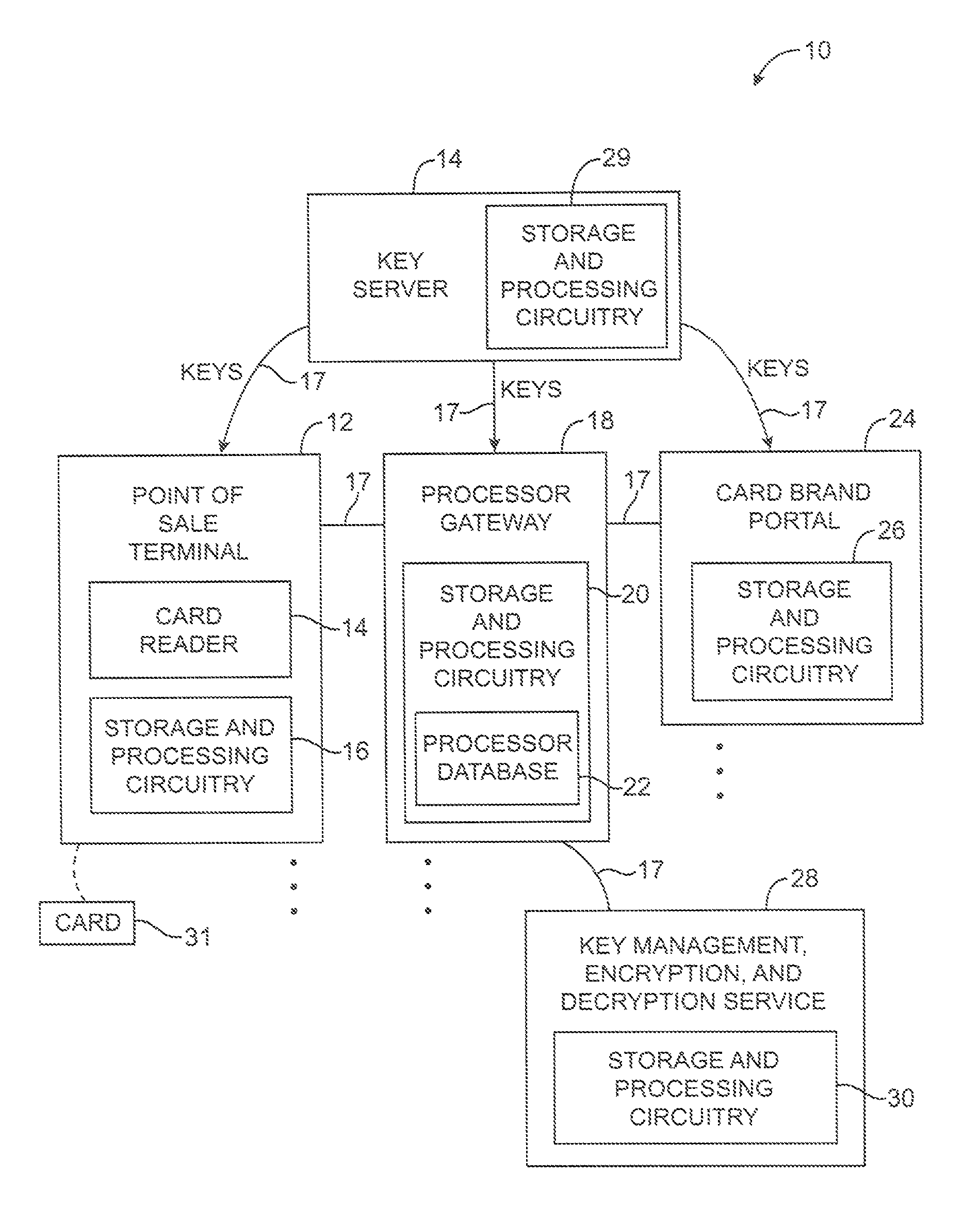 Purchase transaction system with encrypted payment card data