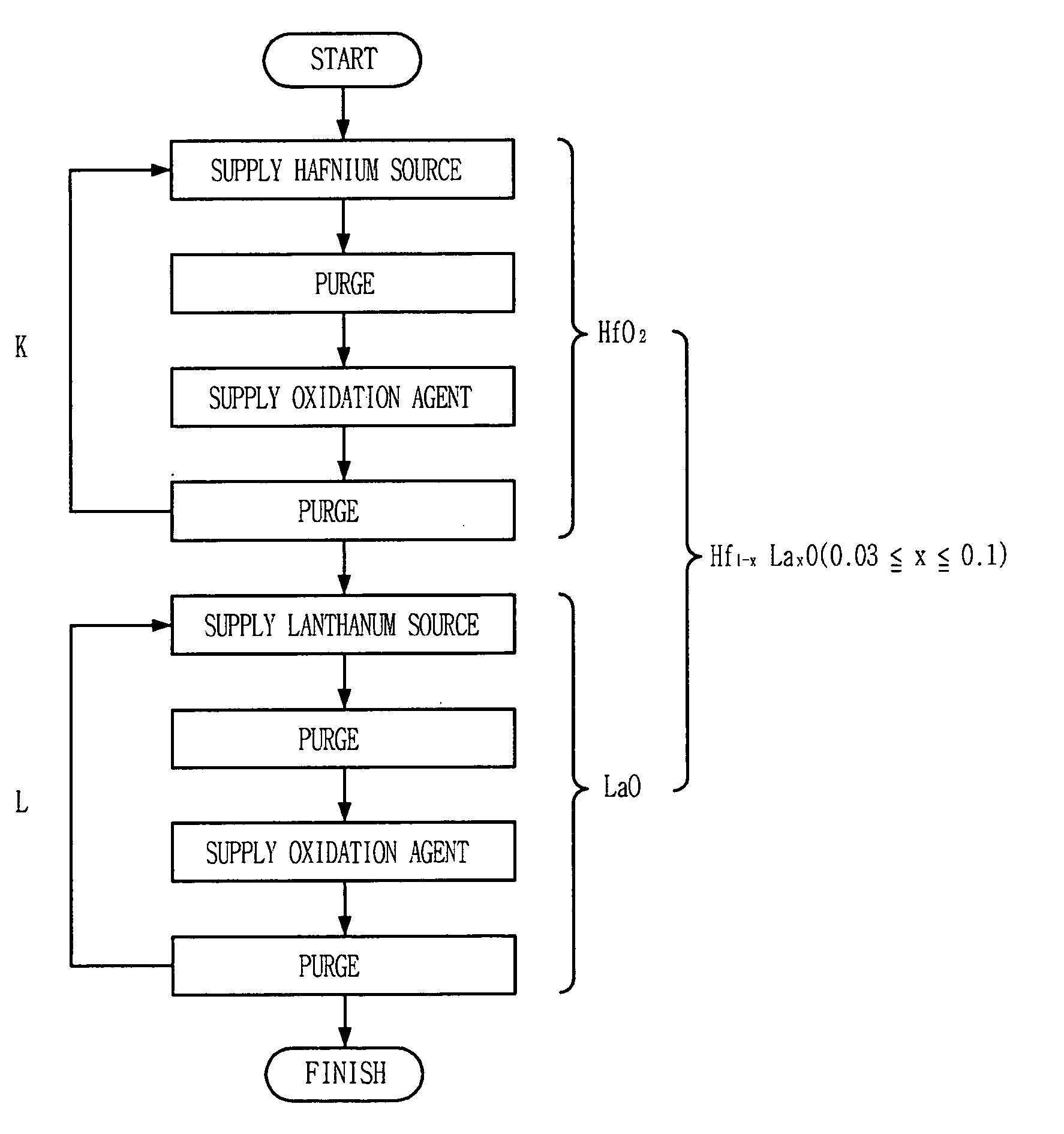 Capacitor with hafnium, lanthanum and oxygen mixed dielectric and method for fabricating the same