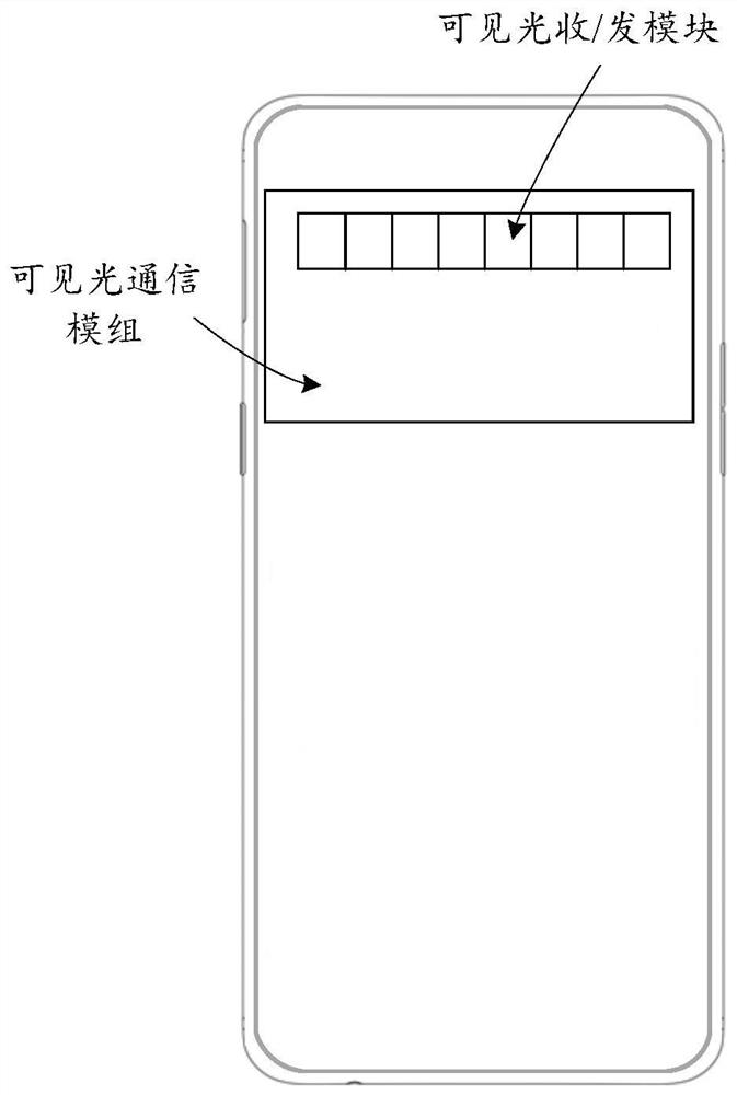 Information transmission methods and related products