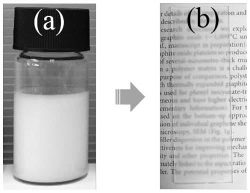 Pickering emulsification preparation method of high-performance single-component invisible skin coating liquid