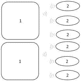 RFID wireless binding communication method that meets the national military standard protocol