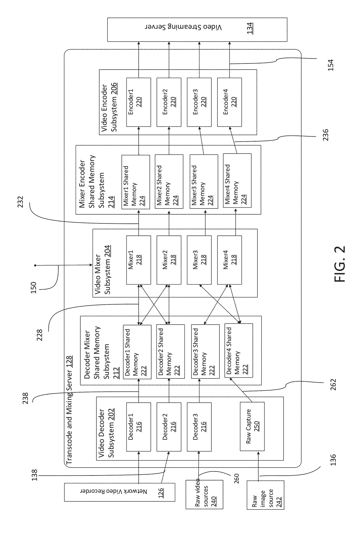 Transcoding mixing and distribution system and method for a video security system