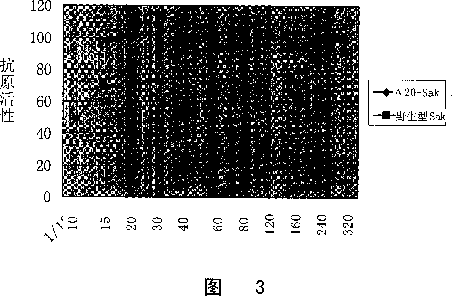 Staphylokinase intramuscular injection and method for preparing the same