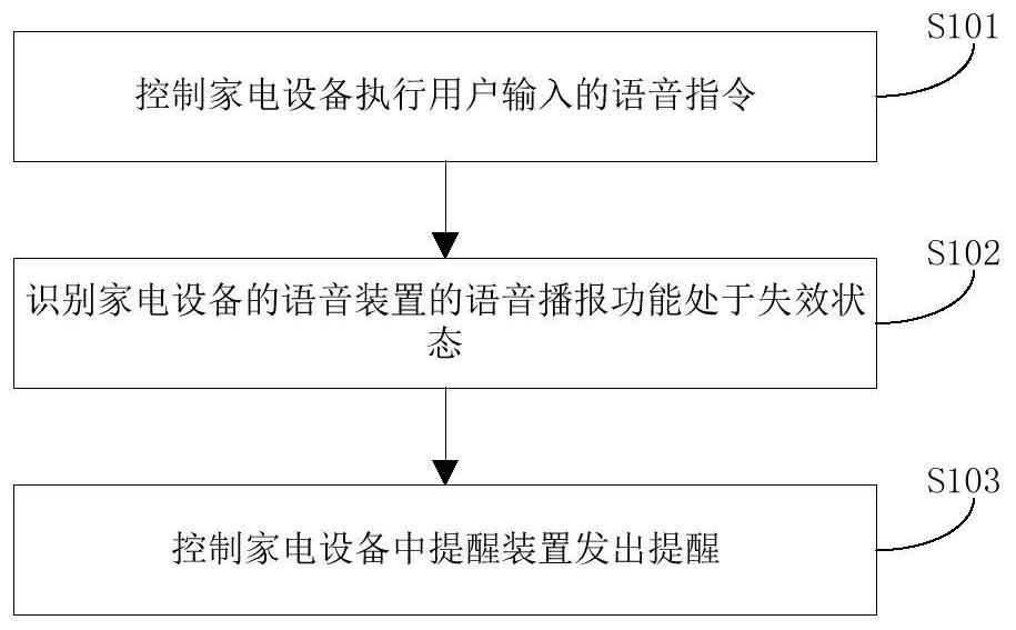 Household appliance and reminding method and device thereof