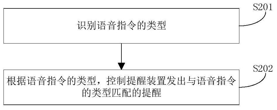 Household appliance and reminding method and device thereof