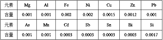 Method for preparing ultra-pure cobalt board