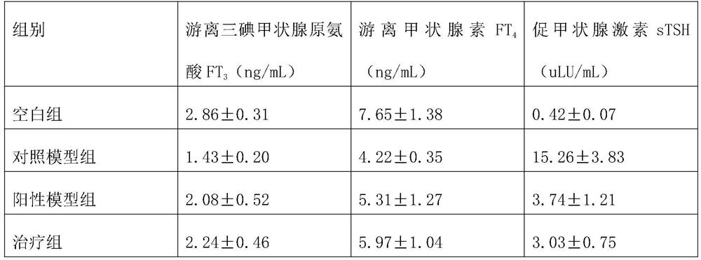 Use of citrus fruit volatile oil and medicines containing citrus fruit volatile oil