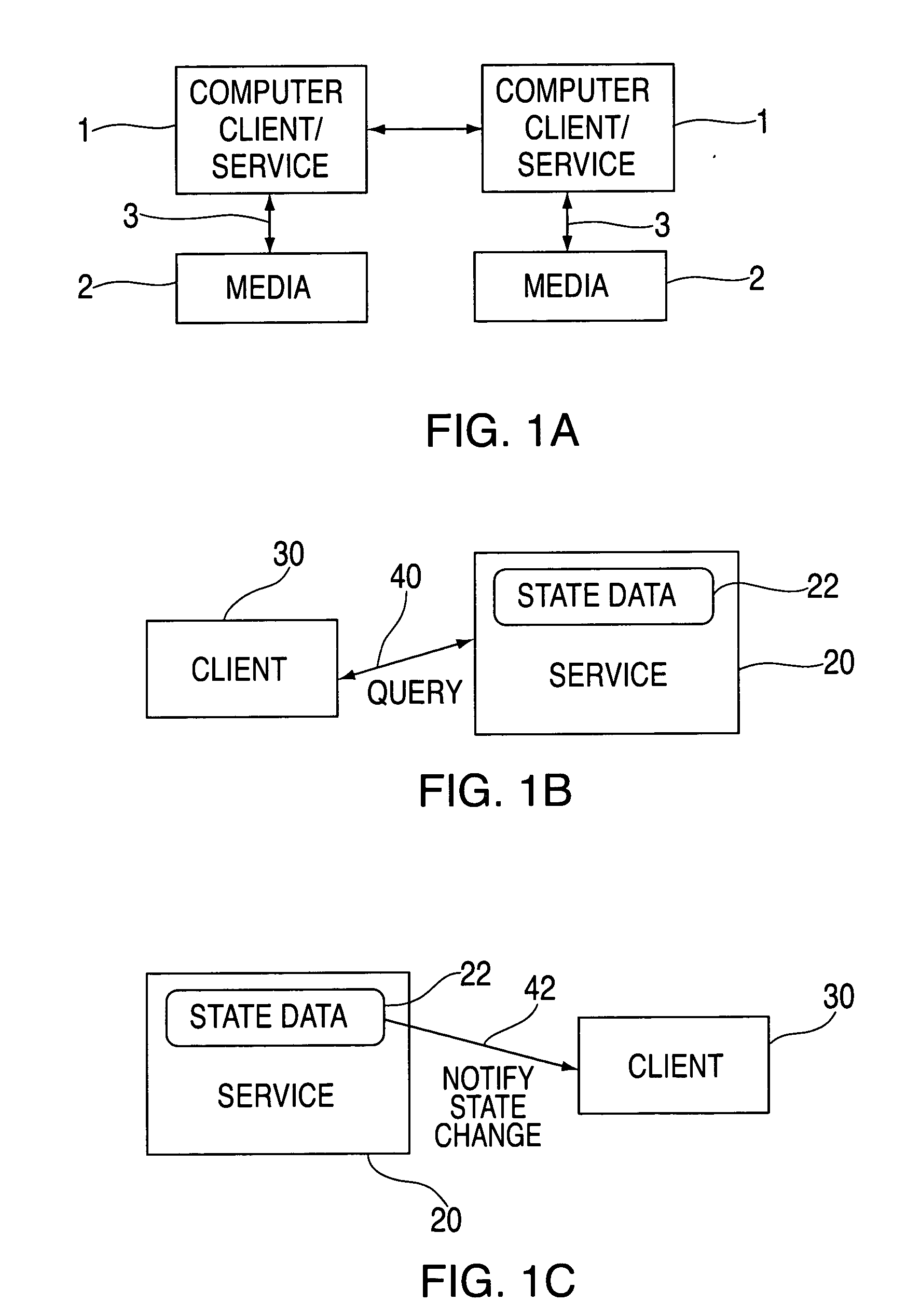 Method and apparatus for generating service oriented state data and meta-data using meta information modeling