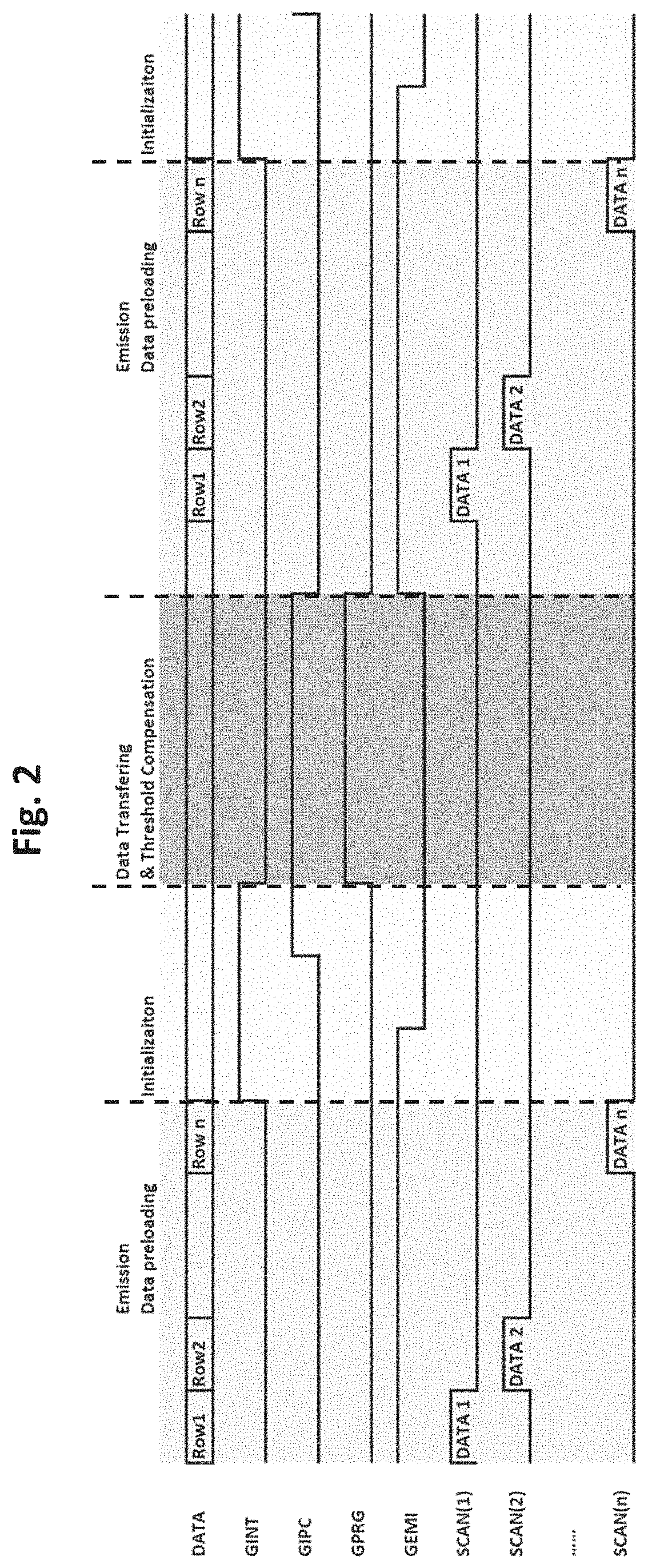 TFT pixel threshold voltage compensation circuit with global compensation