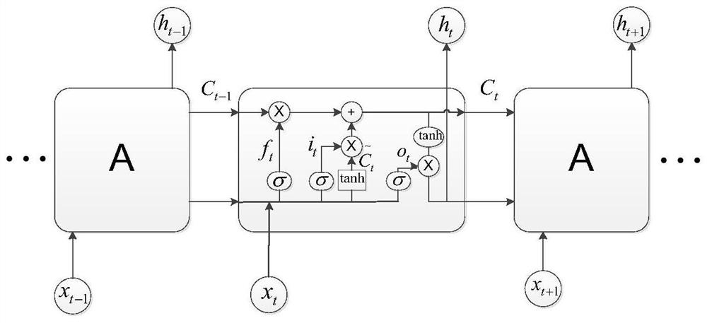 A Power Quality Prediction Method for Distribution Networks with Distributed Generation Based on Deep Learning Model