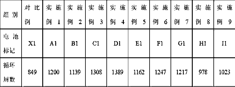 Formation method of lithium ion battery