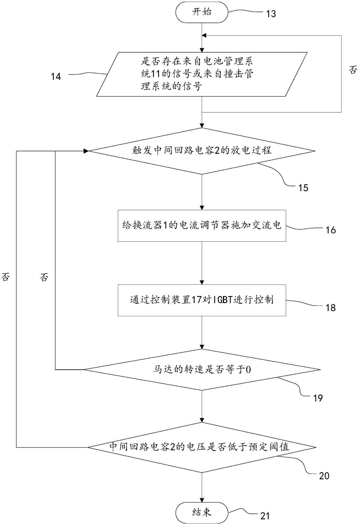 Inverter for electric vehicle and operation method thereof