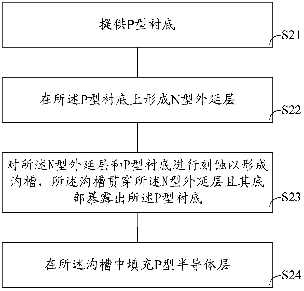 PN junction isolating structure and forming method thereof