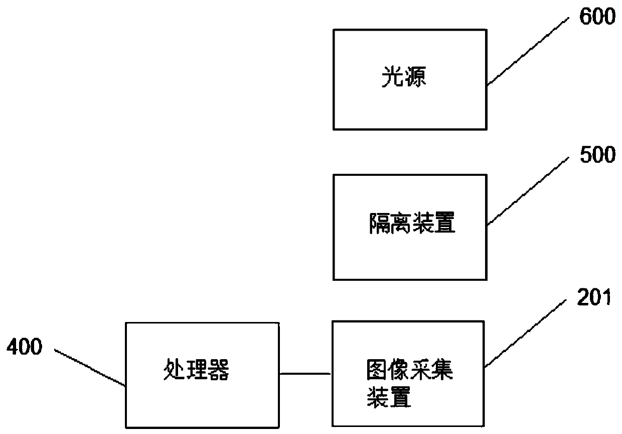 Iris 3D information acquisition system capable of avoiding influence of light source image