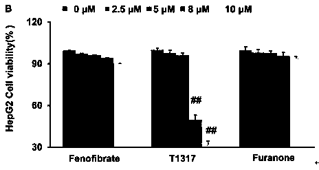 Application of furanone compounds in preparation of drugs for preventing or treating hyperlipidemia