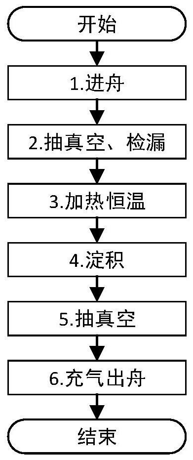 Parameter anomaly detection method and semiconductor process equipment