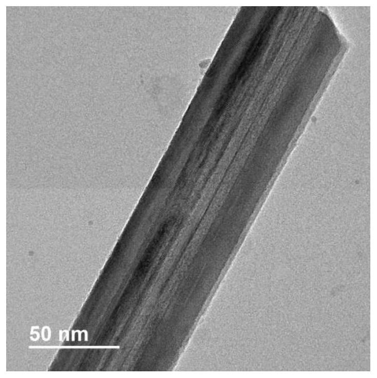 A single-atom noble metal catalyst, its preparation method and its application in low-temperature catalytic oxidation of formaldehyde