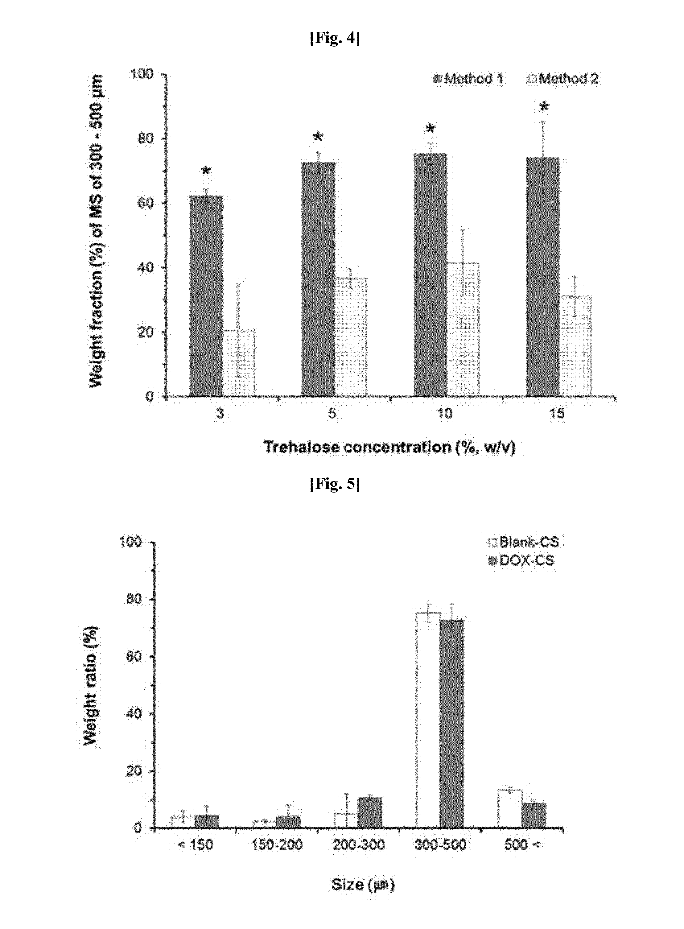Method for preparing microspheres for emboli, and method for preparing microspheres to which drug-containing carrier is bound