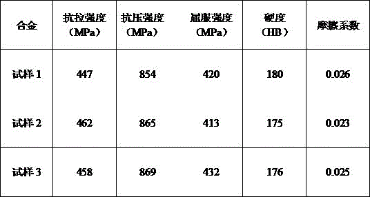 High-strength and high-abrasion-resistant low-expansion-coefficient aluminum-based alloy