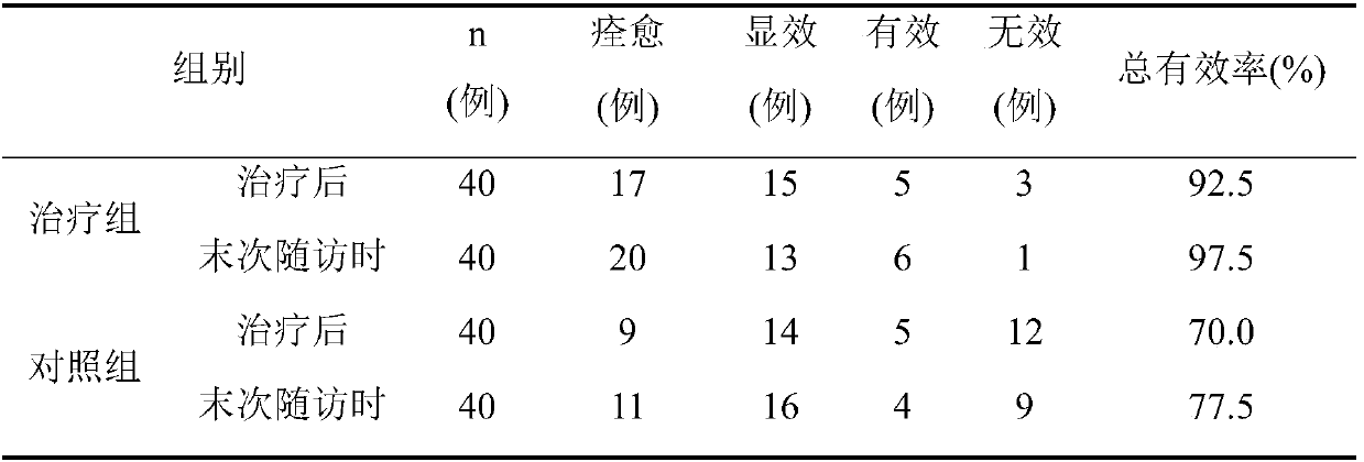 Medicinal paste for treating dampness-heat blockage type knee osteoarthritis