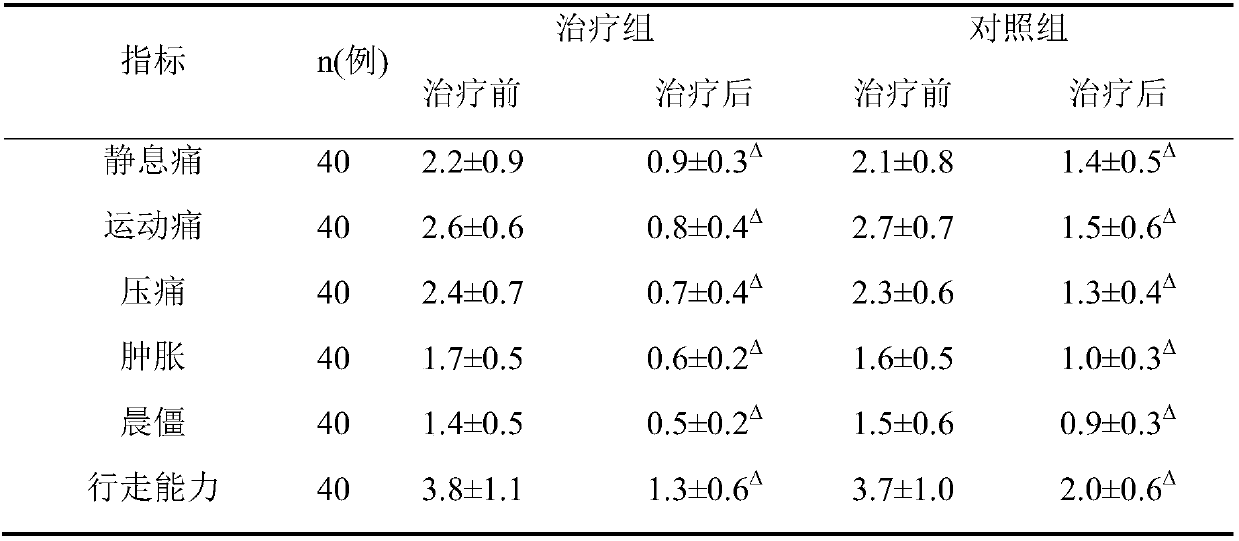 Medicinal paste for treating dampness-heat blockage type knee osteoarthritis