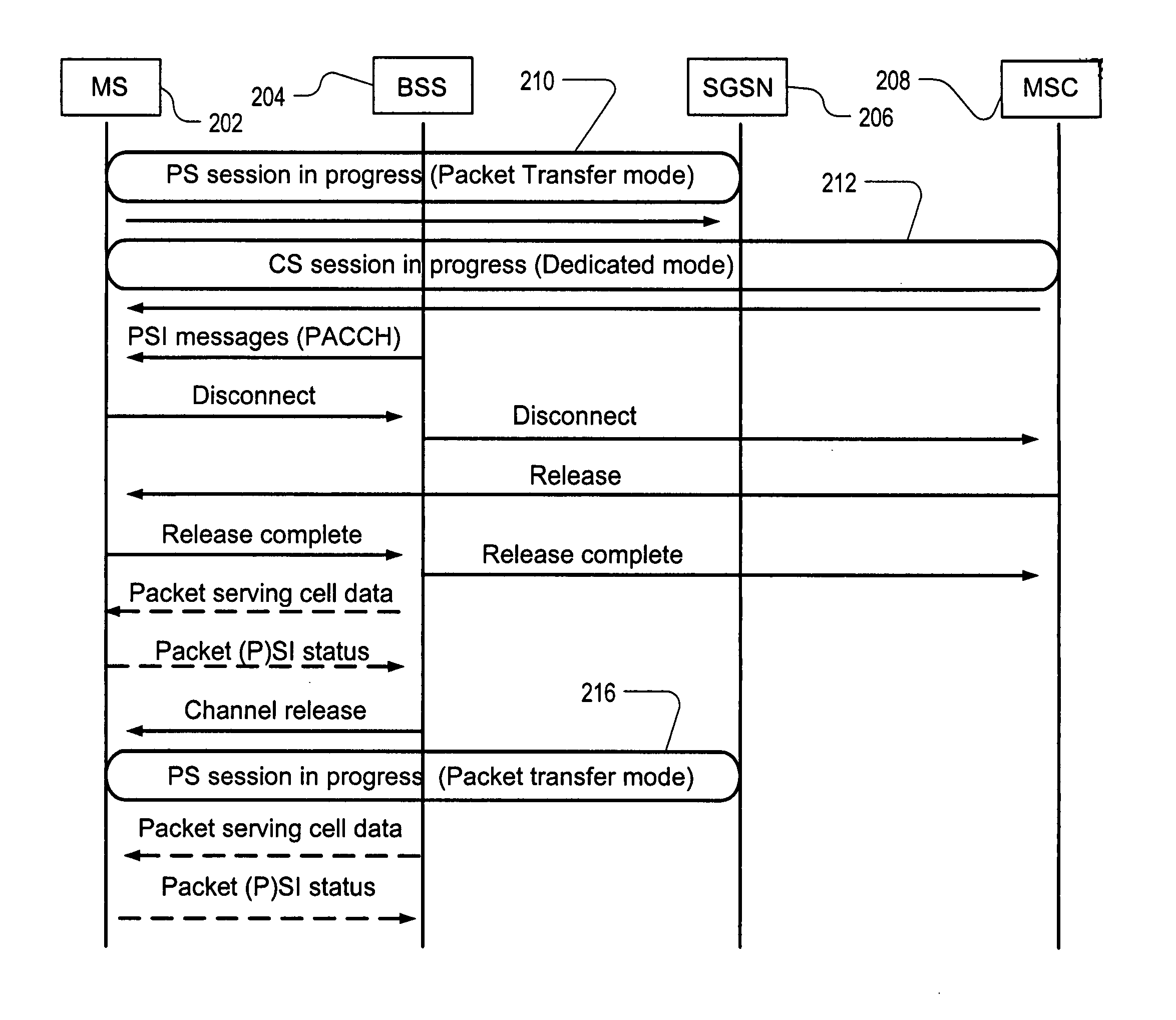 Enhancement of dual transfer mode when circuit switched resources are released