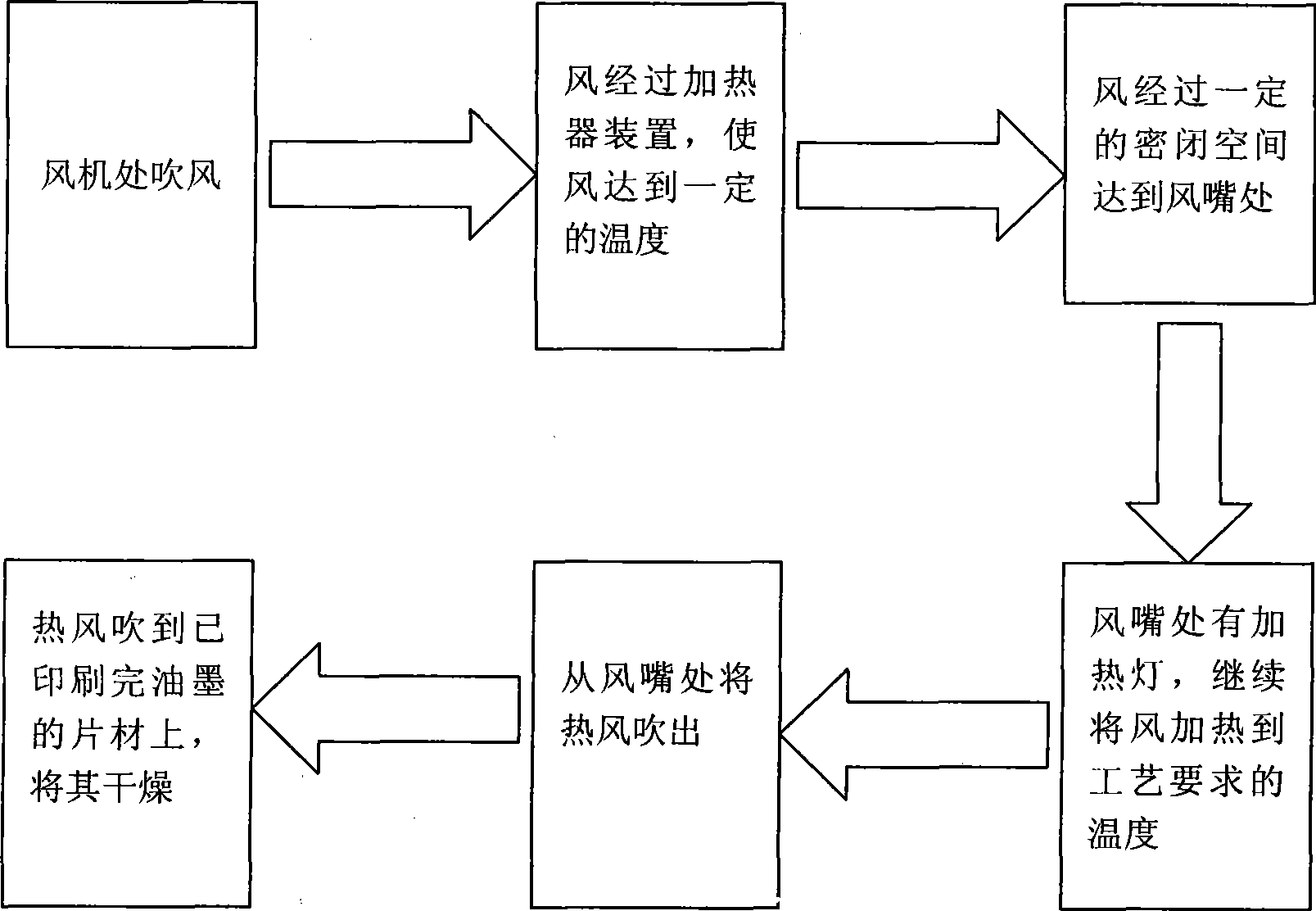 Apparatus for drying mirror silver ink and technique thereof