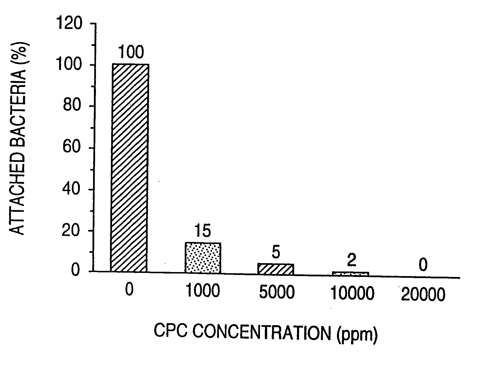 Concentrated, non-foaming solution of quaternary ammonium compounds and methods of use