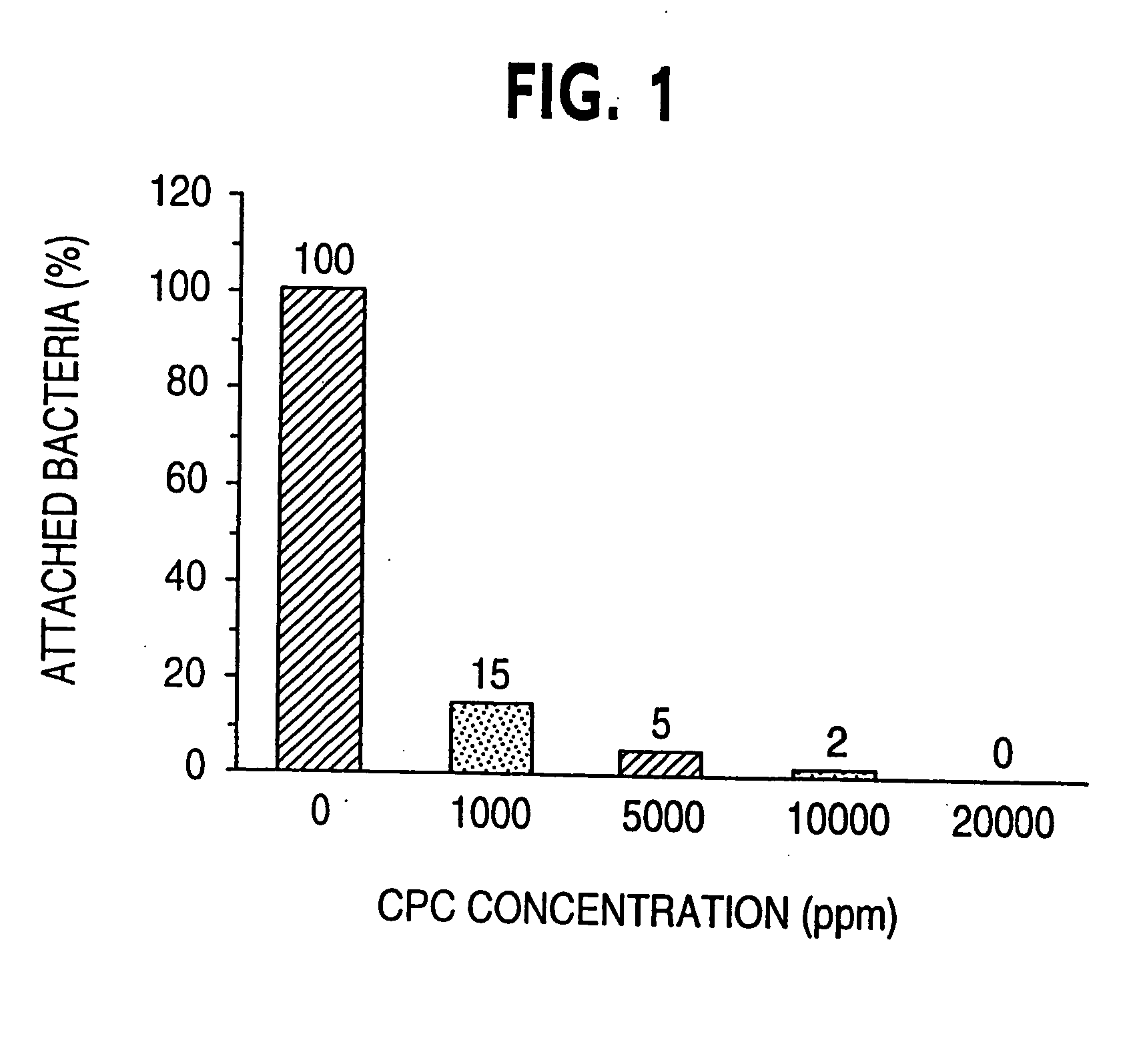 Concentrated, non-foaming solution of quaternary ammonium compounds and methods of use