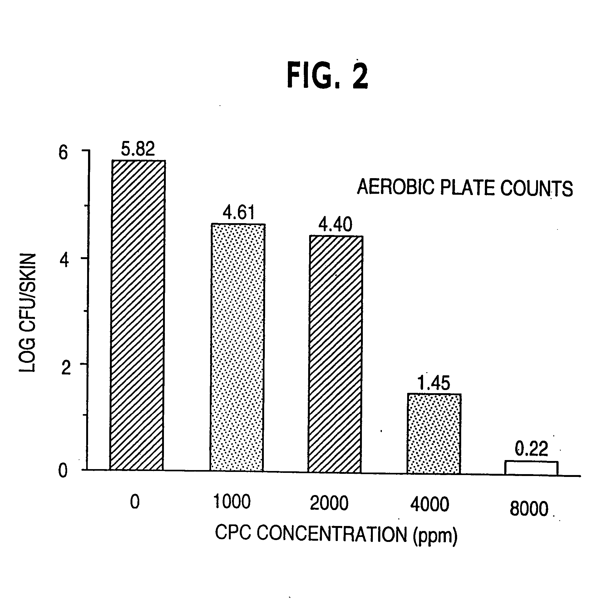 Concentrated, non-foaming solution of quaternary ammonium compounds and methods of use