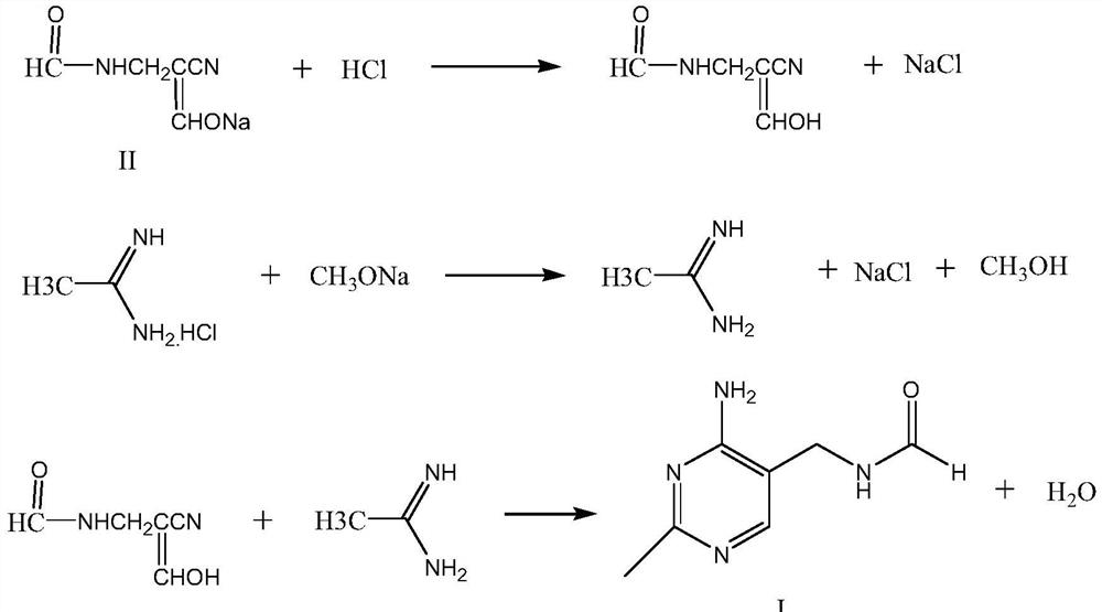 The synthetic method of 2-methyl-4-amino-5-formylaminomethylpyrimidine